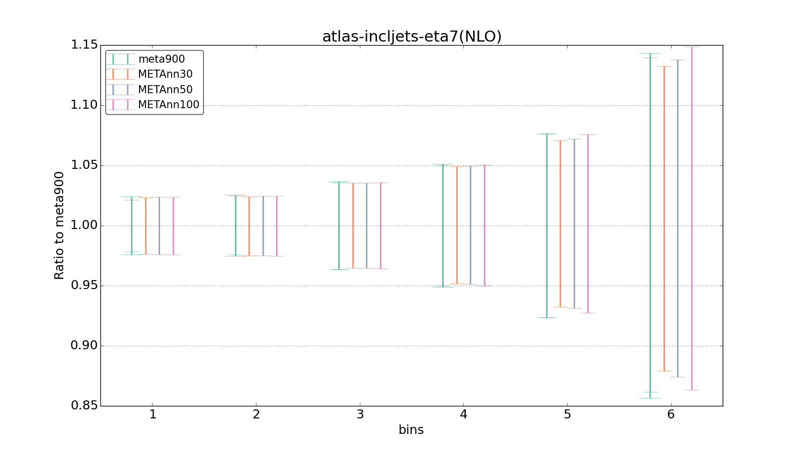 figure plots/meta_ann_pheno/ciplot_atlas-incljets-eta7(NLO).png