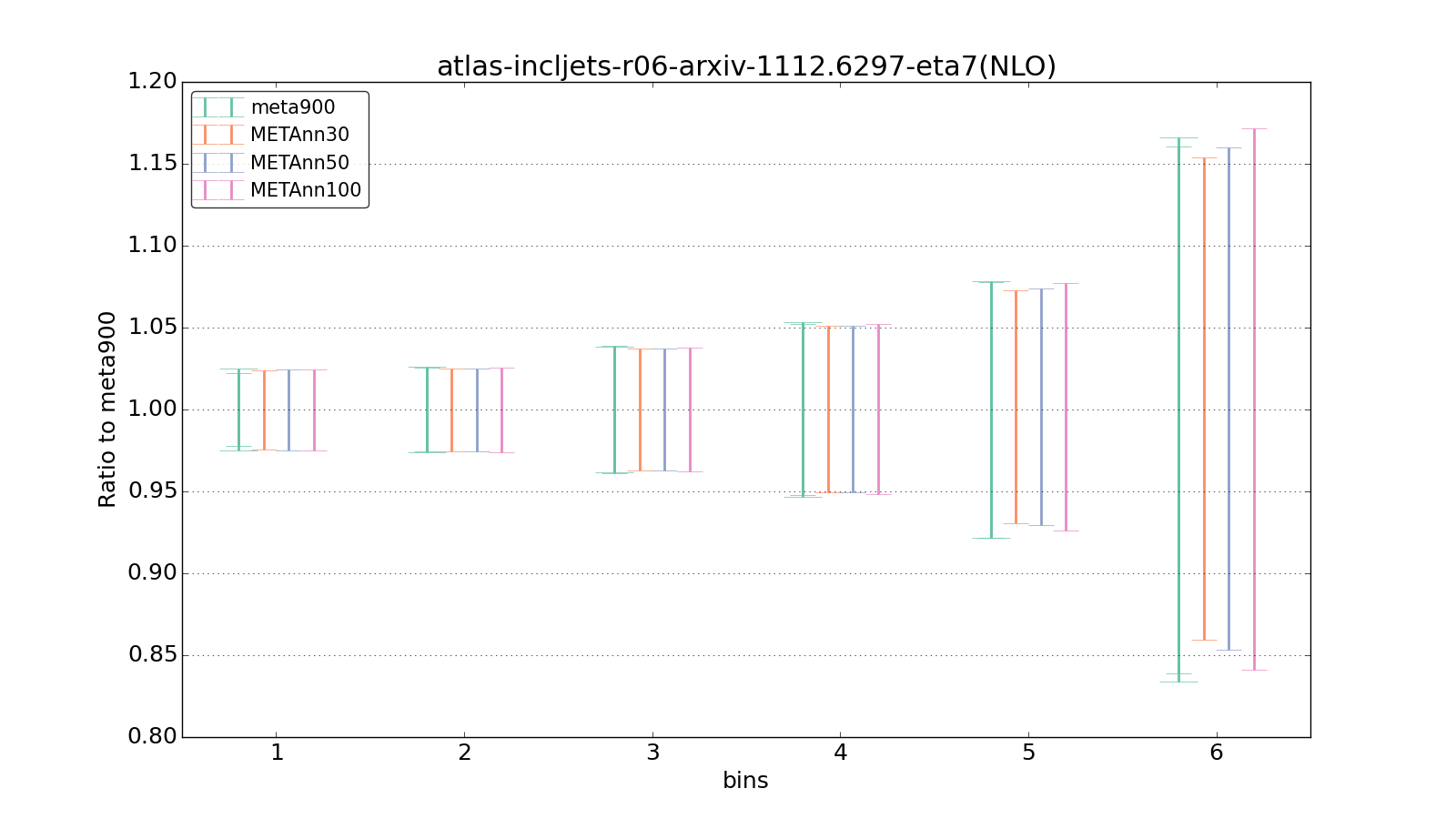 figure plots/meta_ann_pheno/ciplot_atlas-incljets-r06-arxiv-11126297-eta7(NLO).png