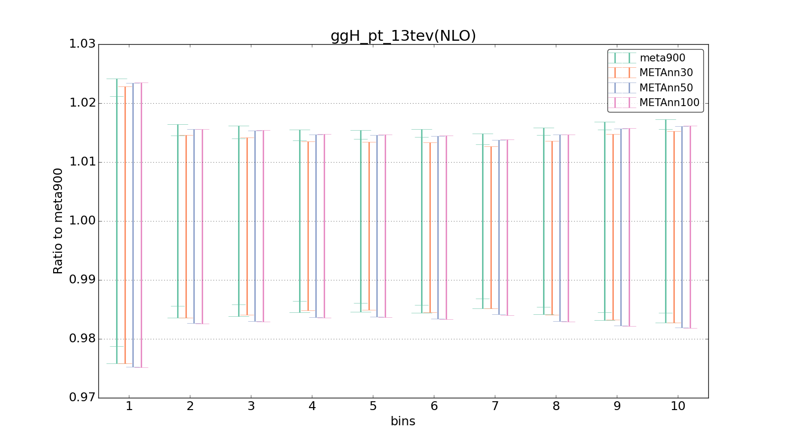 figure plots/meta_ann_pheno/ciplot_ggH_pt_13tev(NLO).png