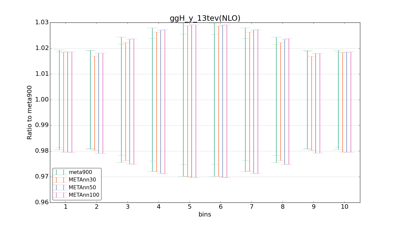 figure plots/meta_ann_pheno/ciplot_ggH_y_13tev(NLO).png