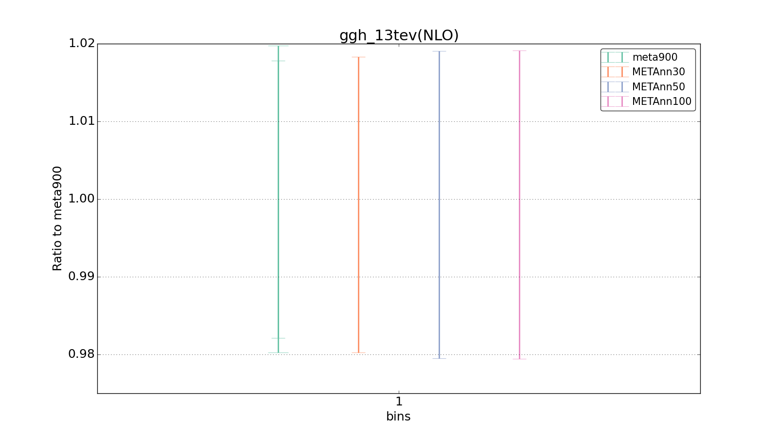 figure plots/meta_ann_pheno/ciplot_ggh_13tev(NLO).png