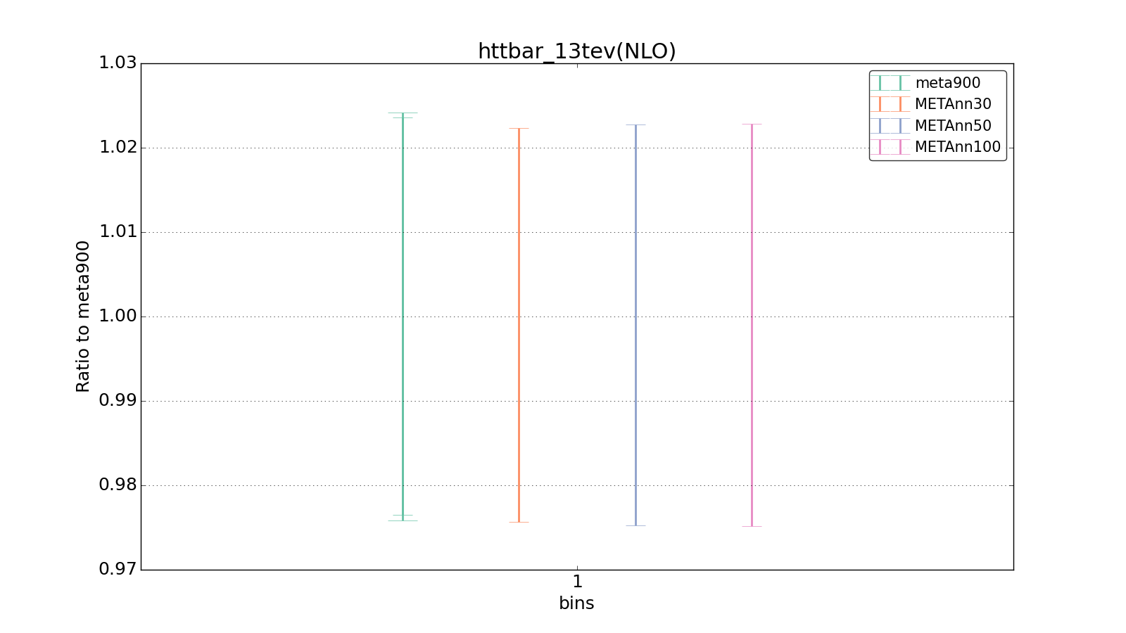 figure plots/meta_ann_pheno/ciplot_httbar_13tev(NLO).png