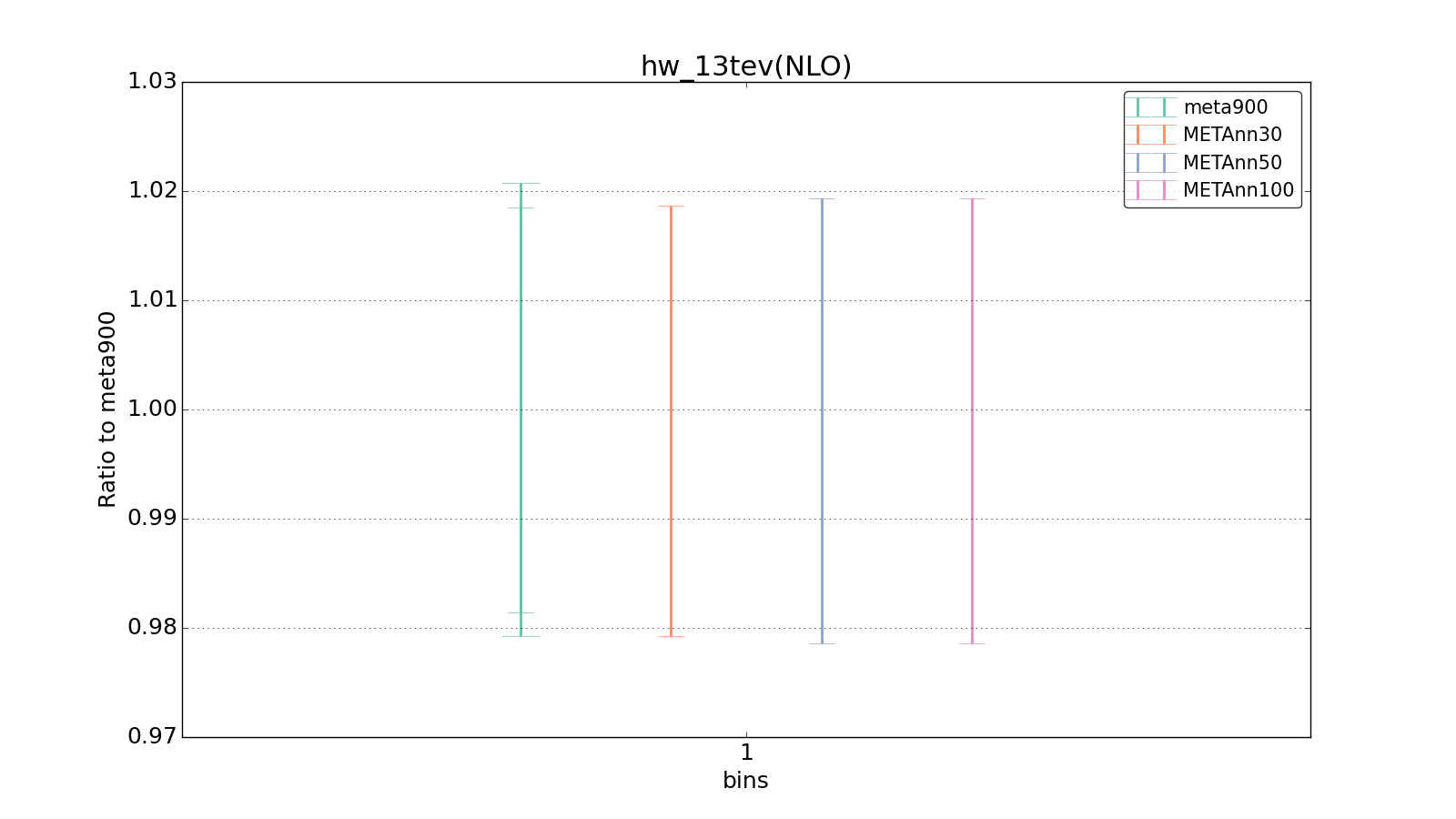 figure plots/meta_ann_pheno/ciplot_hw_13tev(NLO).png