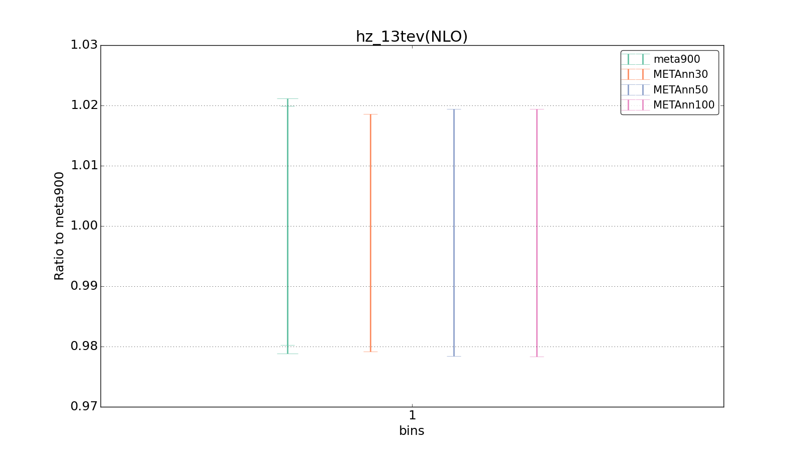 figure plots/meta_ann_pheno/ciplot_hz_13tev(NLO).png