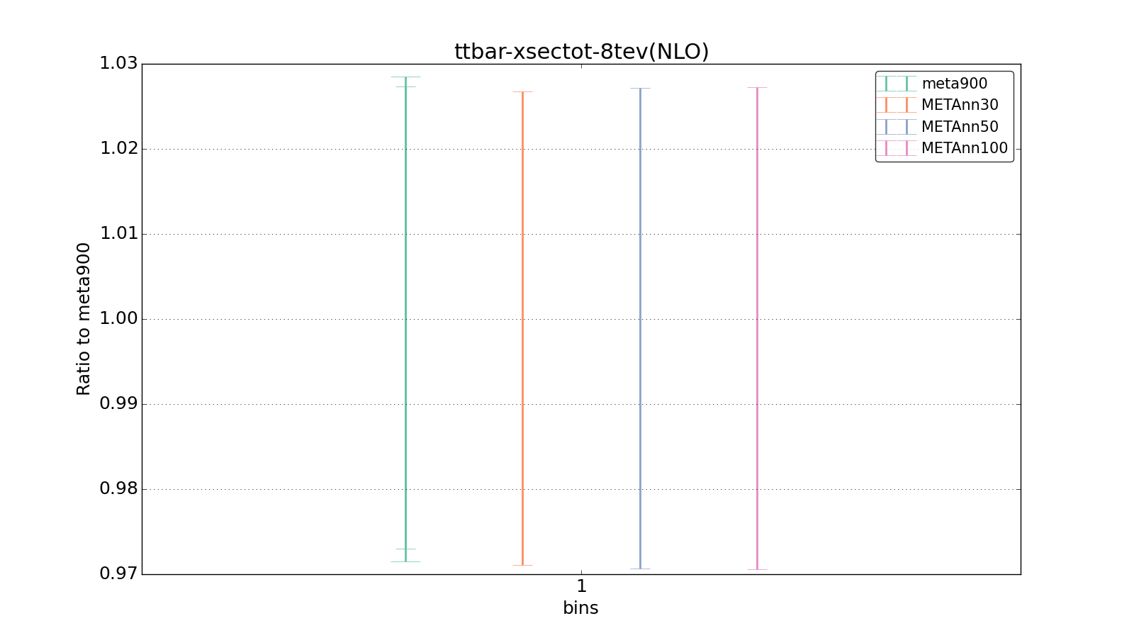 figure plots/meta_ann_pheno/ciplot_ttbar-xsectot-8tev(NLO).png