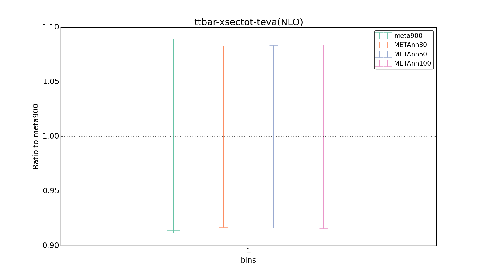 figure plots/meta_ann_pheno/ciplot_ttbar-xsectot-teva(NLO).png