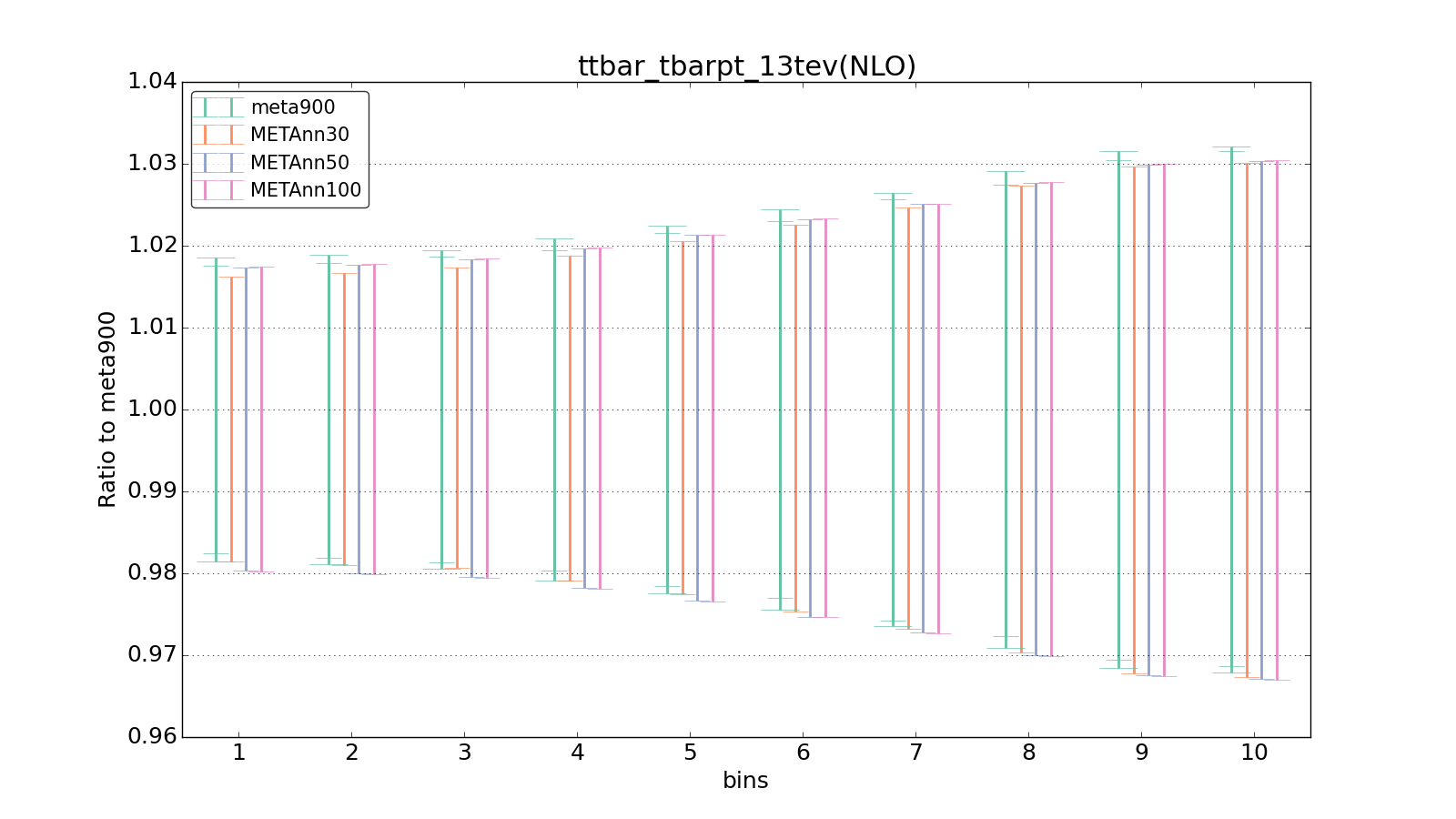 figure plots/meta_ann_pheno/ciplot_ttbar_tbarpt_13tev(NLO).png
