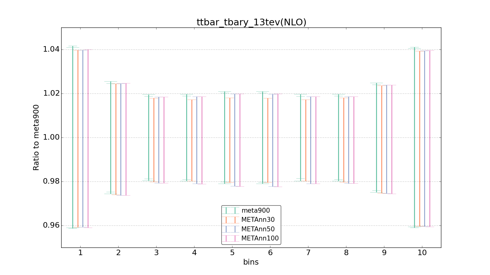 figure plots/meta_ann_pheno/ciplot_ttbar_tbary_13tev(NLO).png