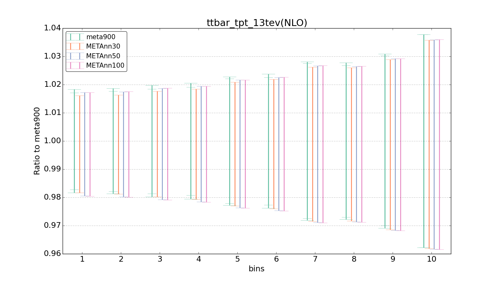 figure plots/meta_ann_pheno/ciplot_ttbar_tpt_13tev(NLO).png