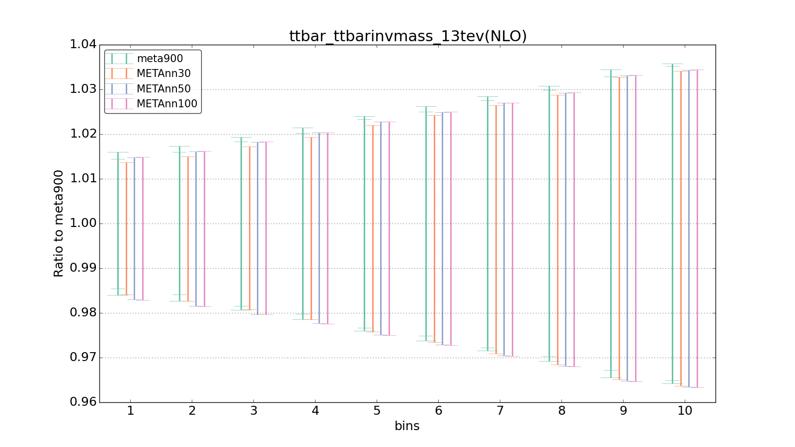 figure plots/meta_ann_pheno/ciplot_ttbar_ttbarinvmass_13tev(NLO).png