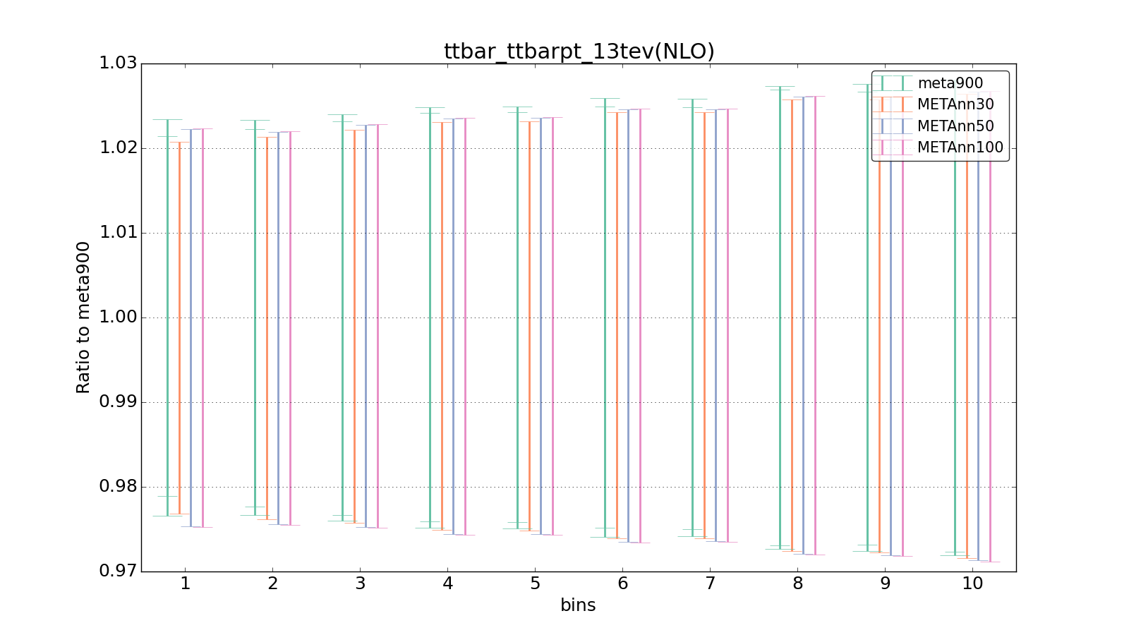 figure plots/meta_ann_pheno/ciplot_ttbar_ttbarpt_13tev(NLO).png