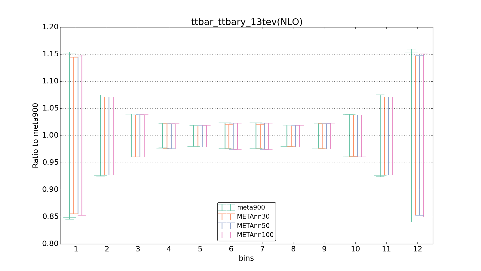 figure plots/meta_ann_pheno/ciplot_ttbar_ttbary_13tev(NLO).png