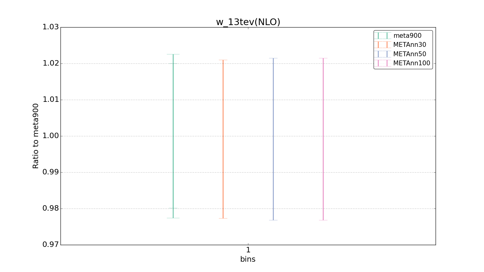 figure plots/meta_ann_pheno/ciplot_w_13tev(NLO).png