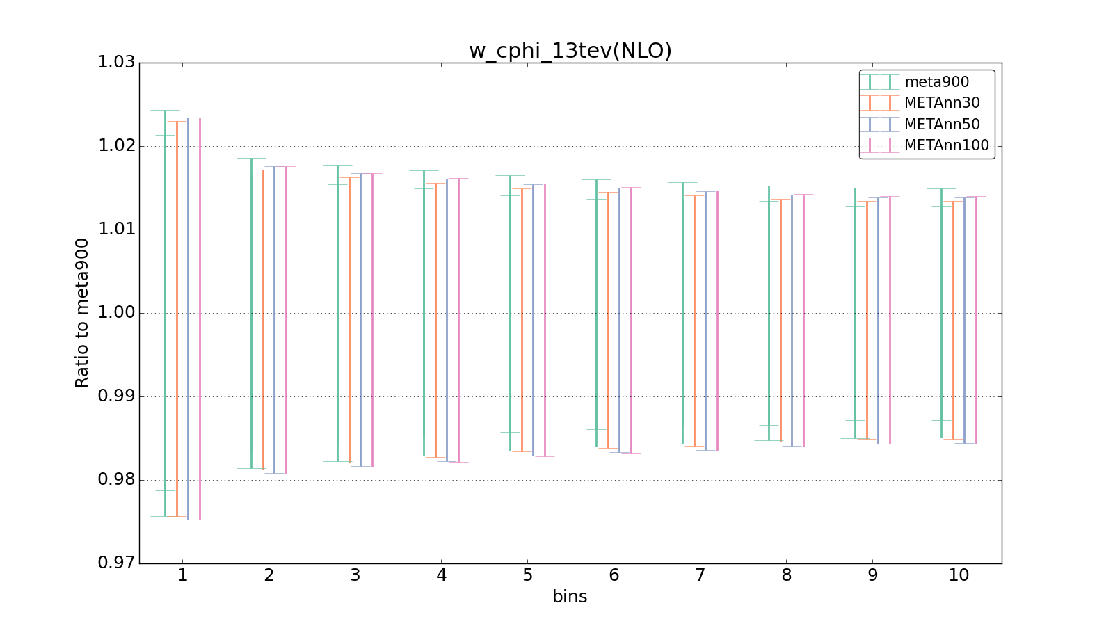 figure plots/meta_ann_pheno/ciplot_w_cphi_13tev(NLO).png