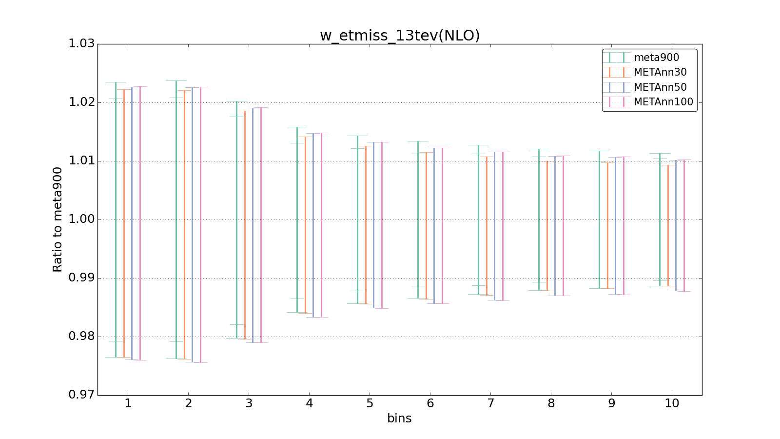 figure plots/meta_ann_pheno/ciplot_w_etmiss_13tev(NLO).png