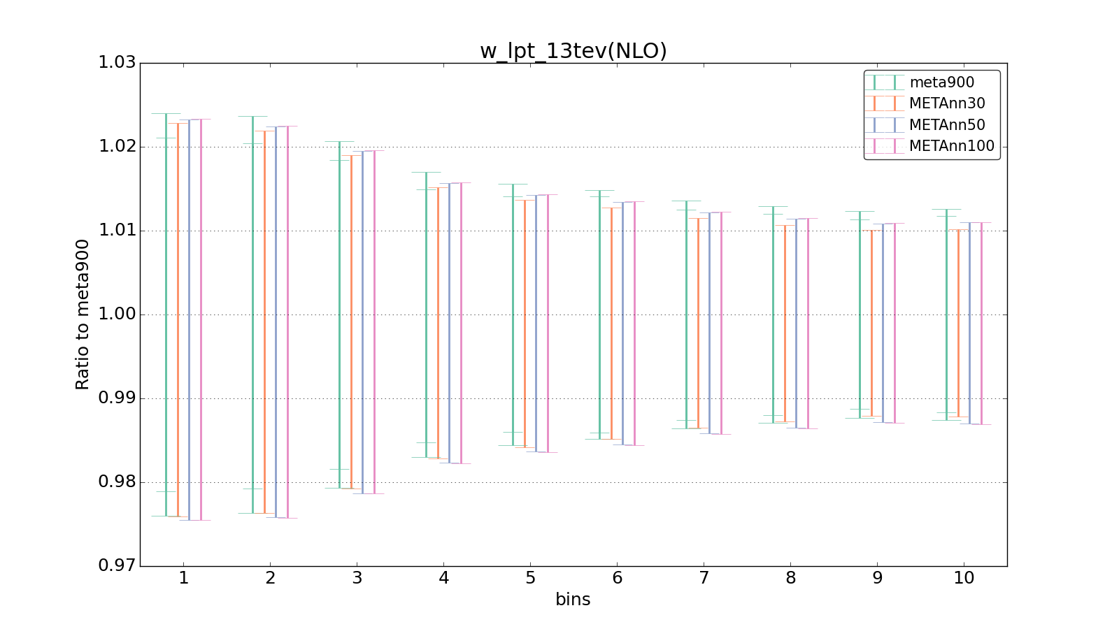 figure plots/meta_ann_pheno/ciplot_w_lpt_13tev(NLO).png