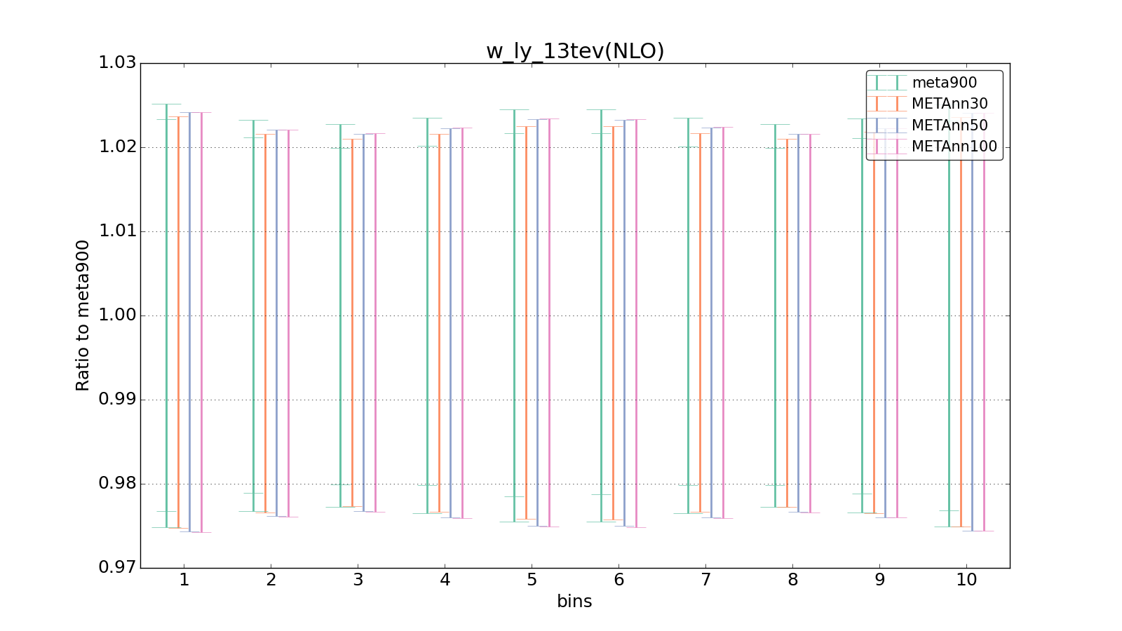 figure plots/meta_ann_pheno/ciplot_w_ly_13tev(NLO).png