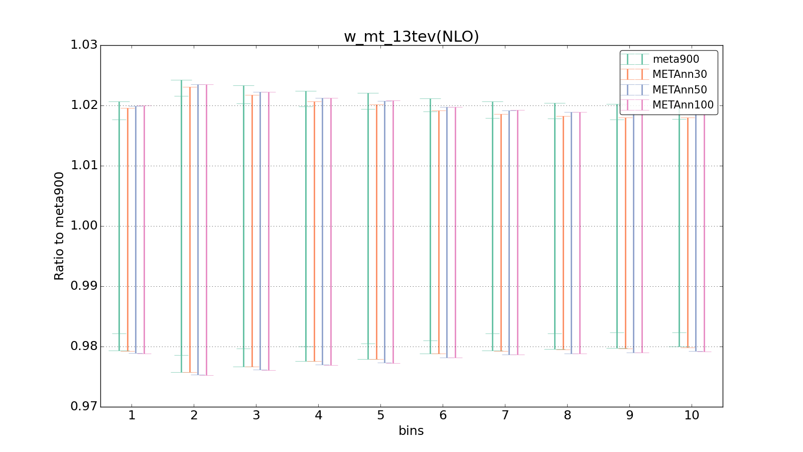 figure plots/meta_ann_pheno/ciplot_w_mt_13tev(NLO).png