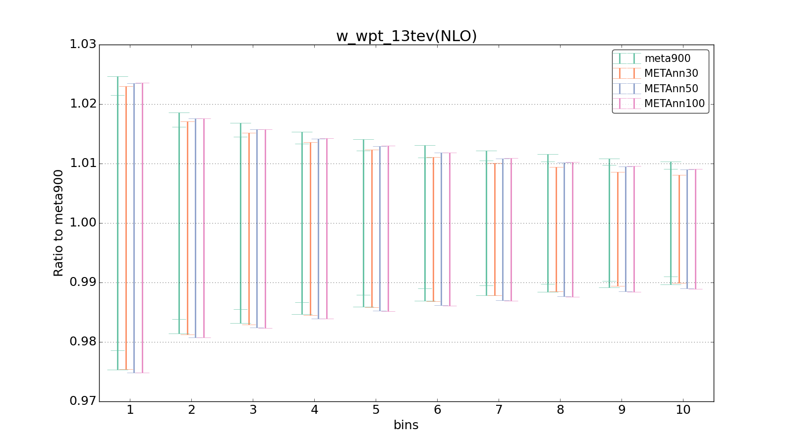 figure plots/meta_ann_pheno/ciplot_w_wpt_13tev(NLO).png