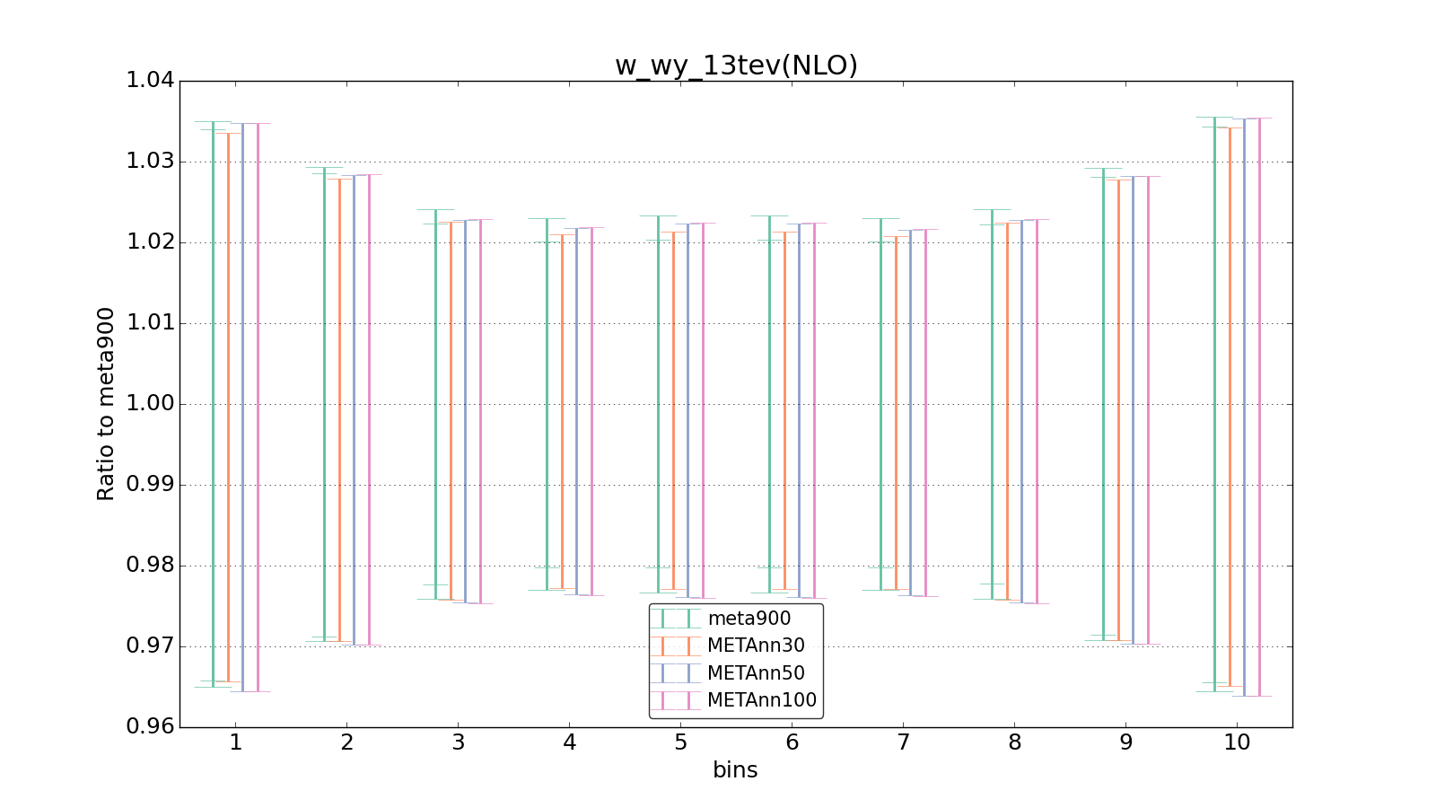 figure plots/meta_ann_pheno/ciplot_w_wy_13tev(NLO).png
