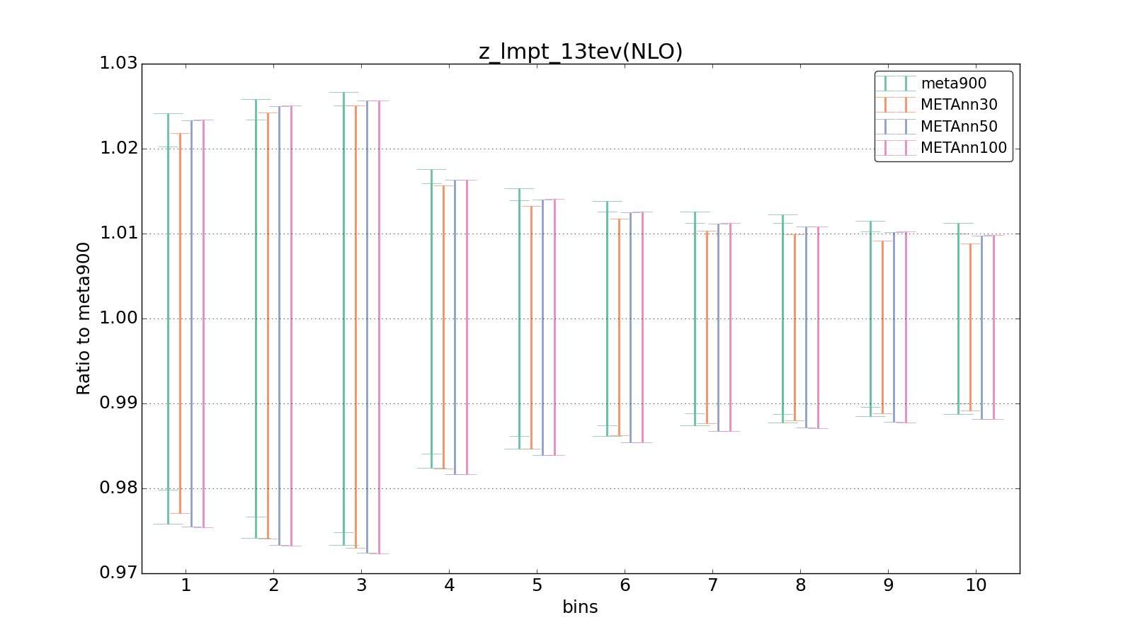 figure plots/meta_ann_pheno/ciplot_z_lmpt_13tev(NLO).png