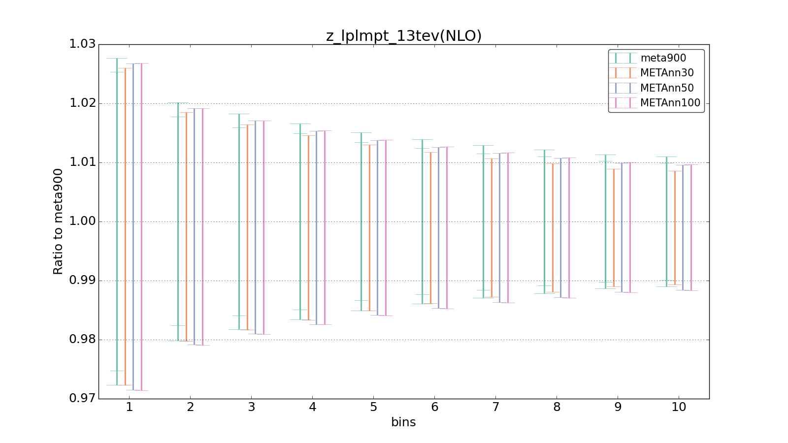 figure plots/meta_ann_pheno/ciplot_z_lplmpt_13tev(NLO).png