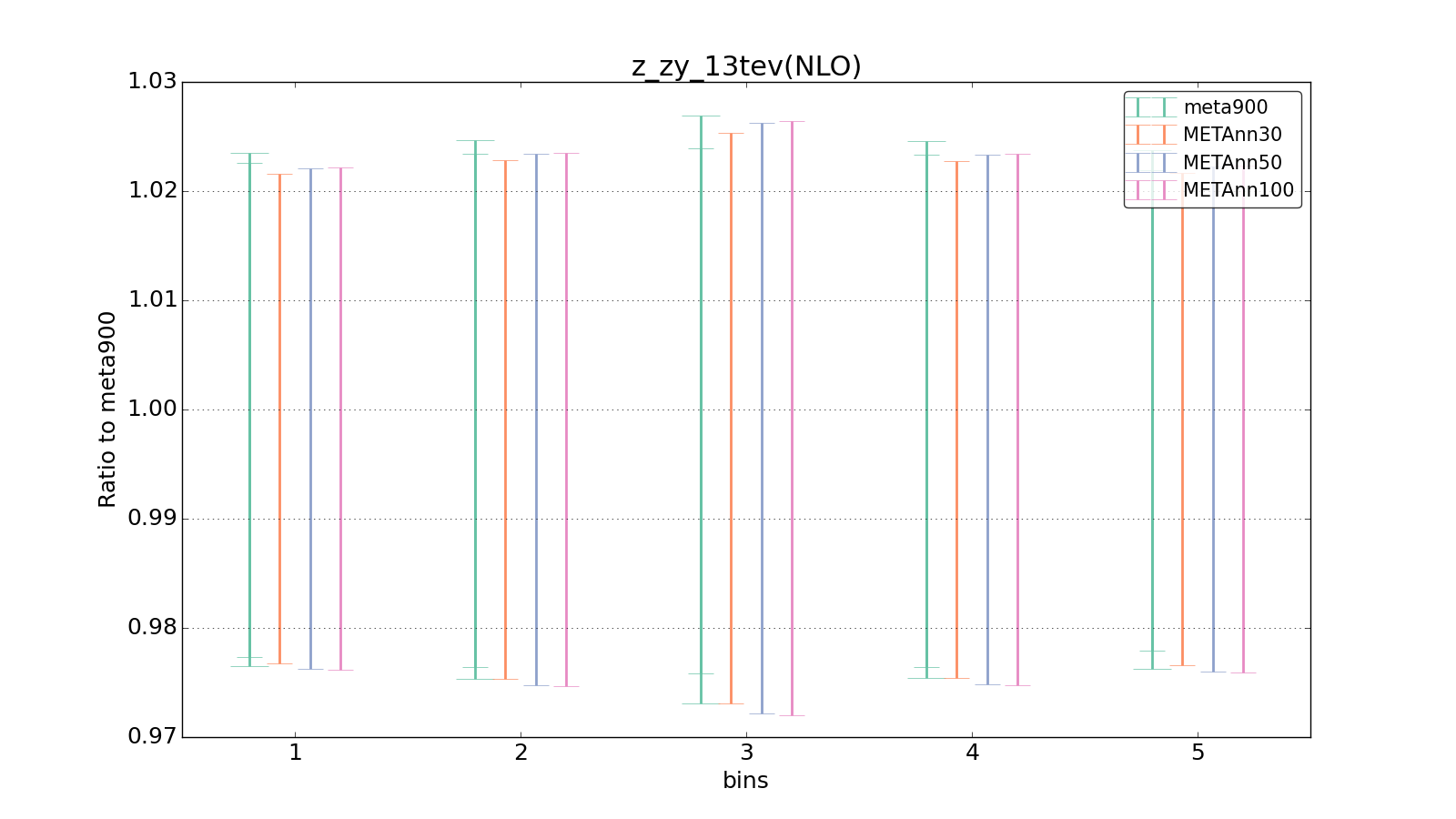 figure plots/meta_ann_pheno/ciplot_z_zy_13tev(NLO).png