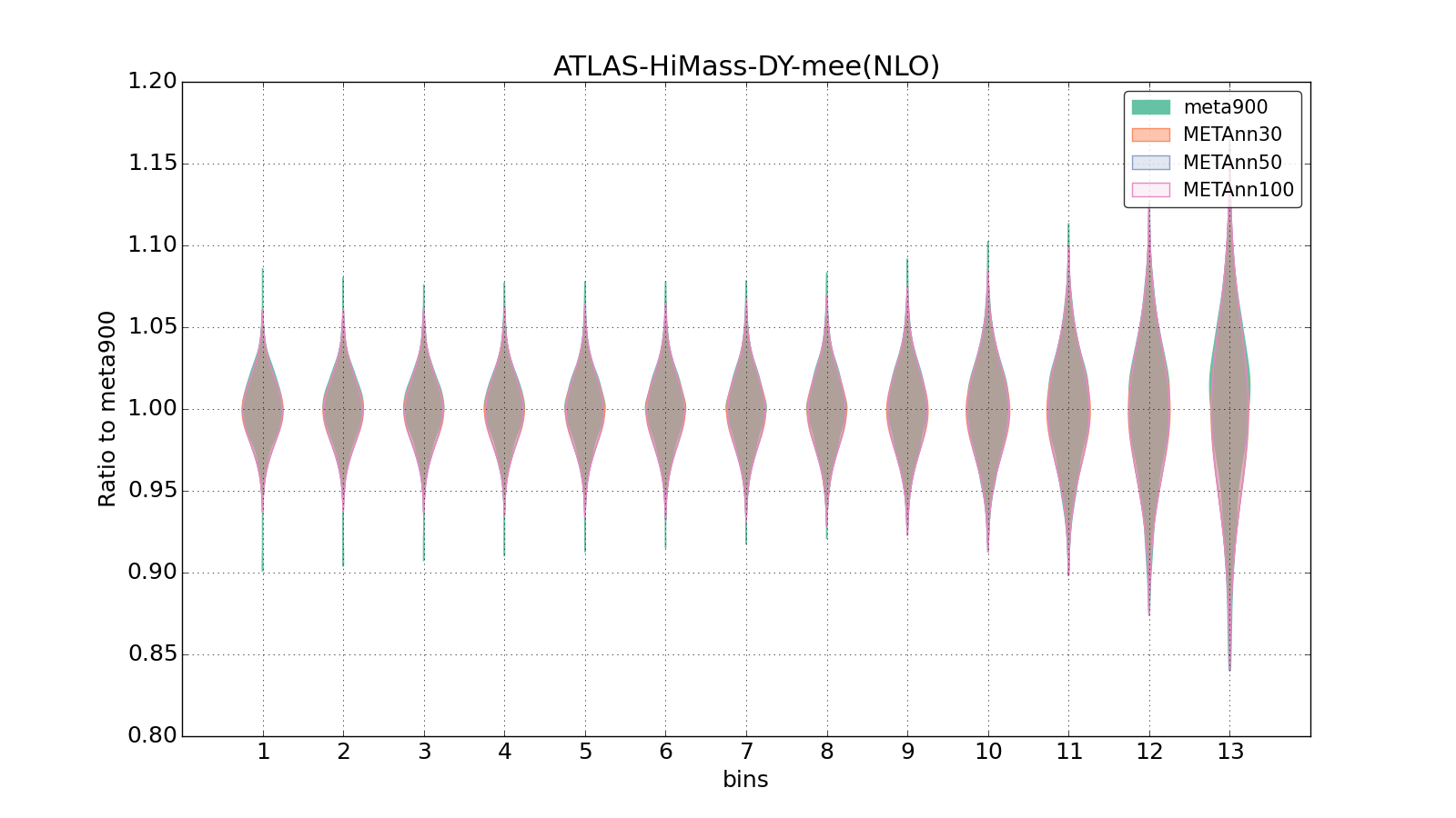 figure plots/meta_ann_pheno/violinplot_ATLAS-HiMass-DY-mee(NLO).png