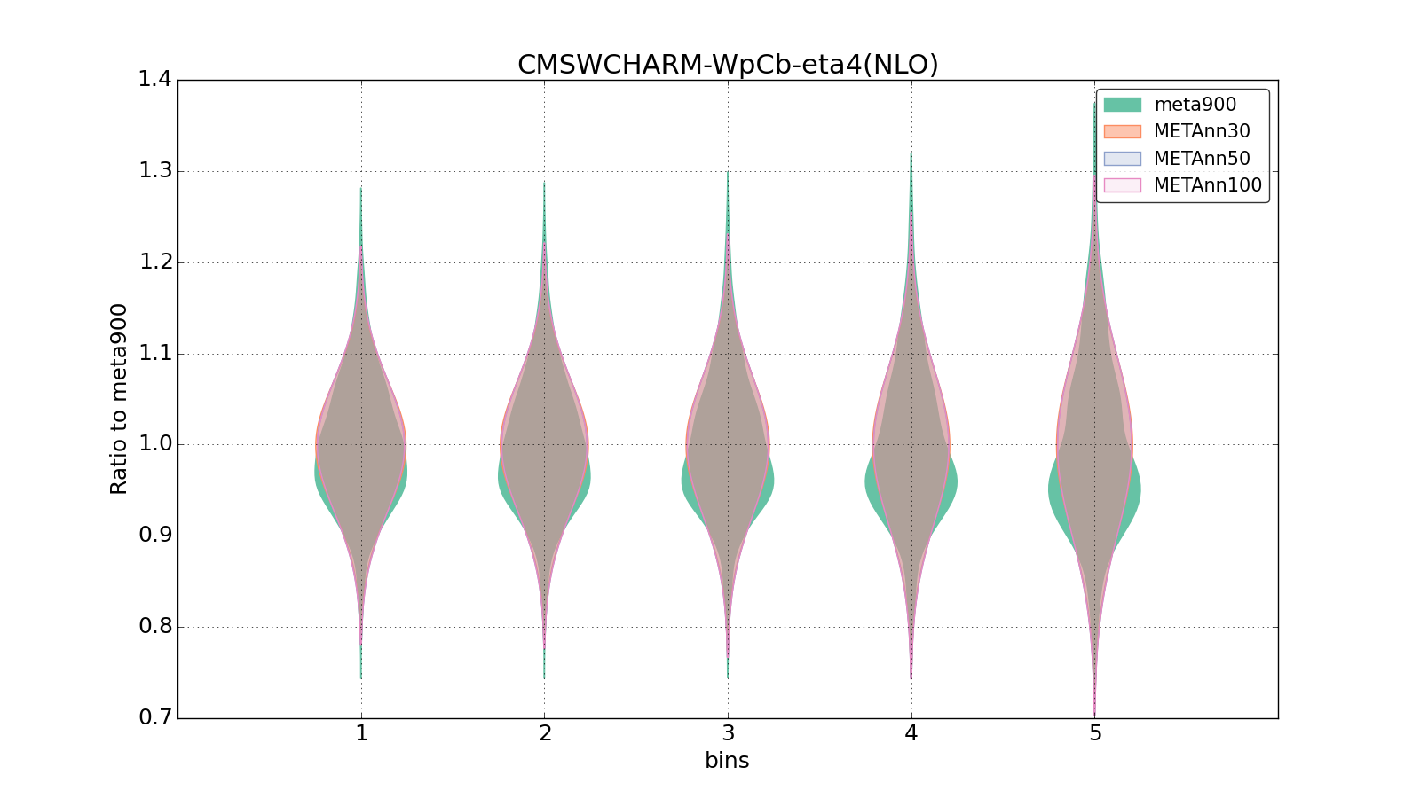 figure plots/meta_ann_pheno/violinplot_CMSWCHARM-WpCb-eta4(NLO).png
