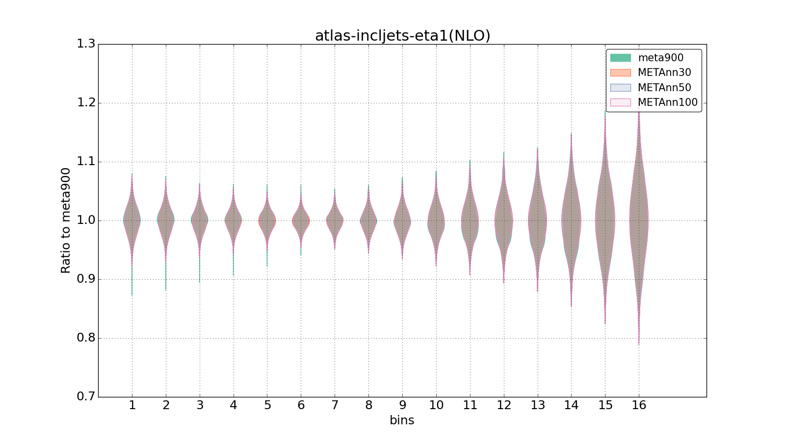 figure plots/meta_ann_pheno/violinplot_atlas-incljets-eta1(NLO).png