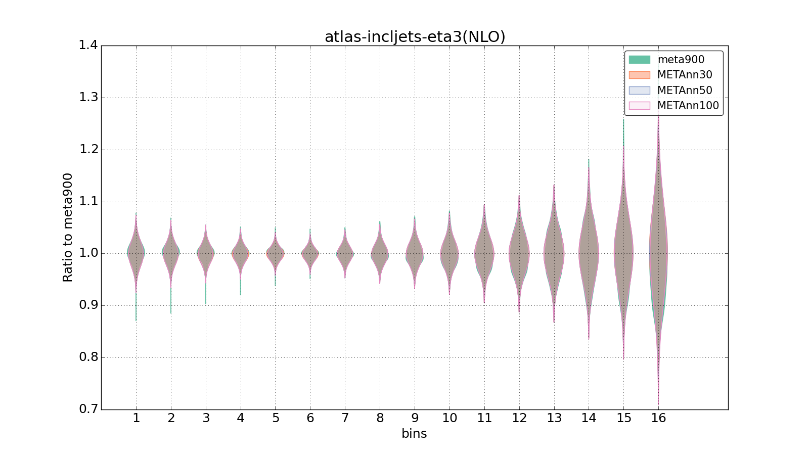 figure plots/meta_ann_pheno/violinplot_atlas-incljets-eta3(NLO).png