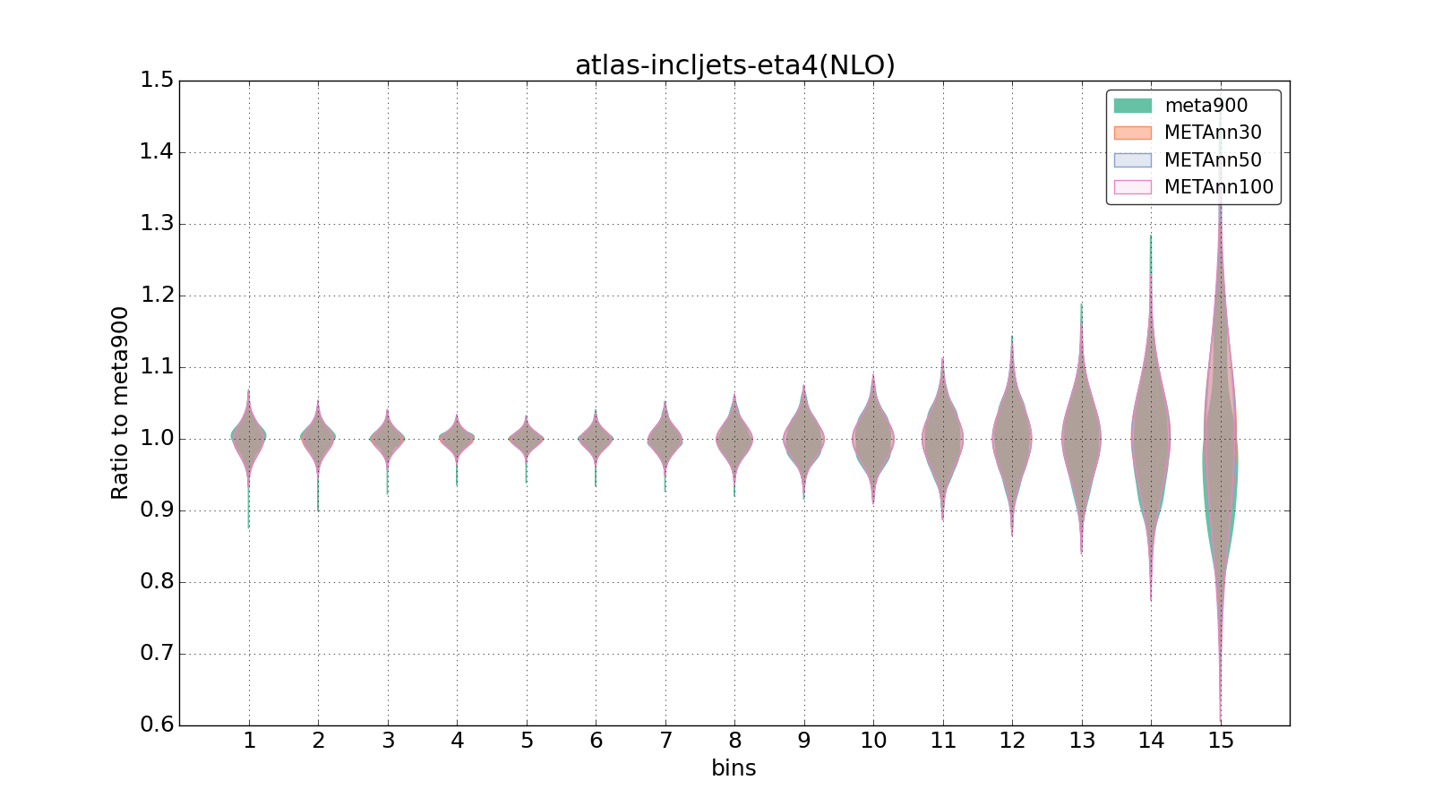 figure plots/meta_ann_pheno/violinplot_atlas-incljets-eta4(NLO).png