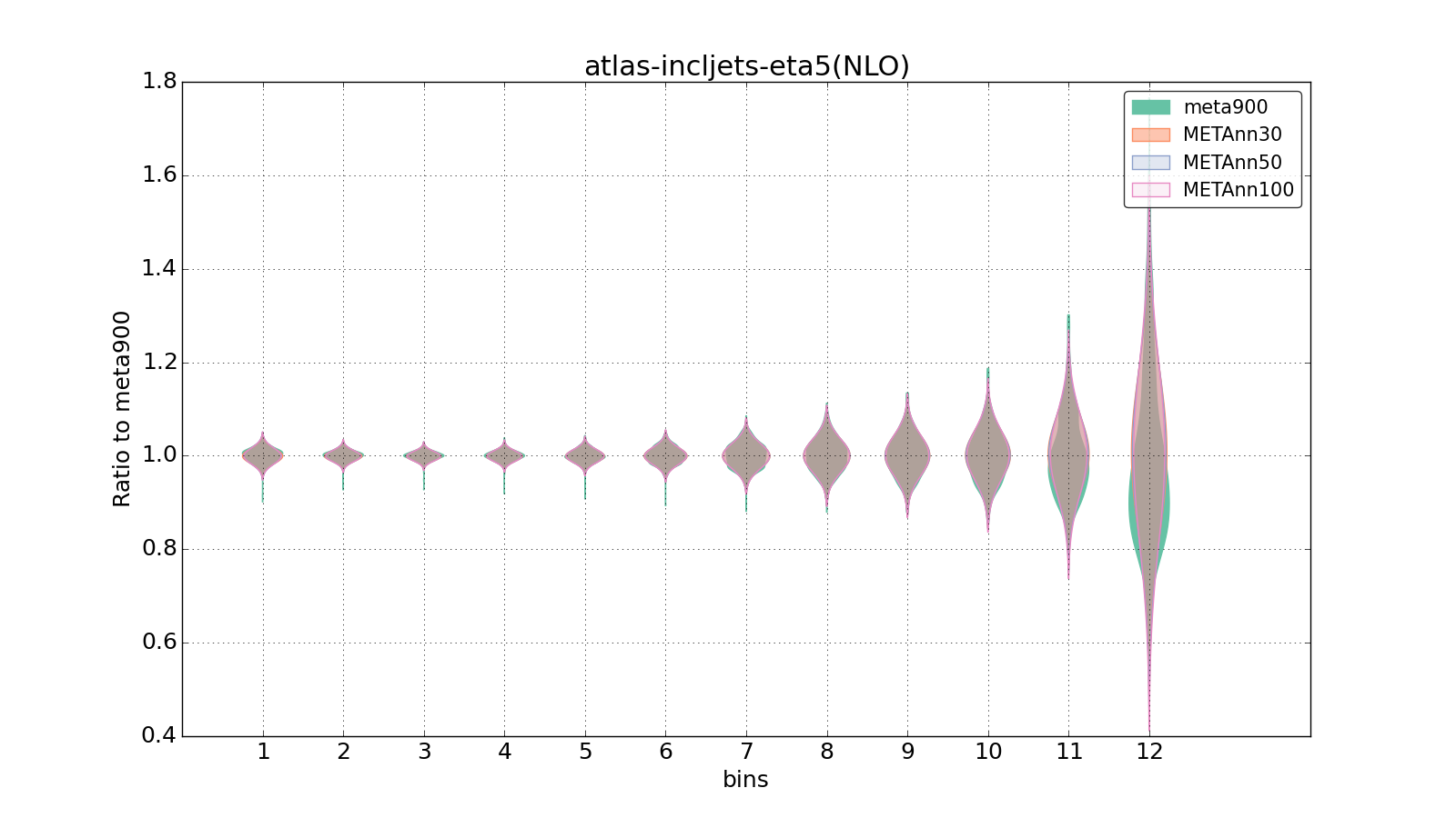 figure plots/meta_ann_pheno/violinplot_atlas-incljets-eta5(NLO).png