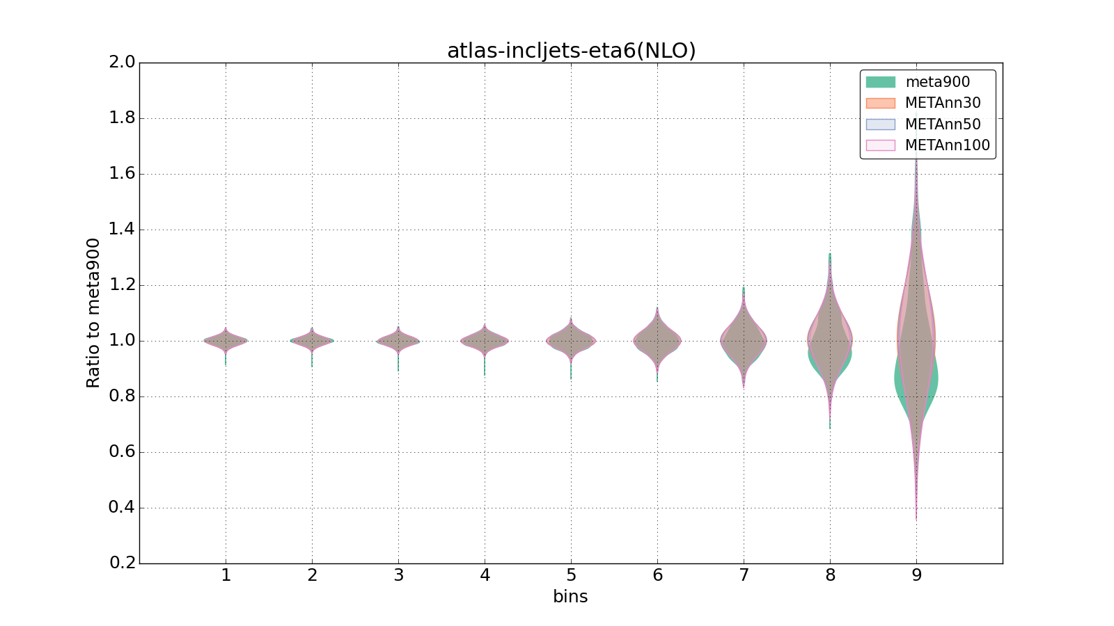 figure plots/meta_ann_pheno/violinplot_atlas-incljets-eta6(NLO).png
