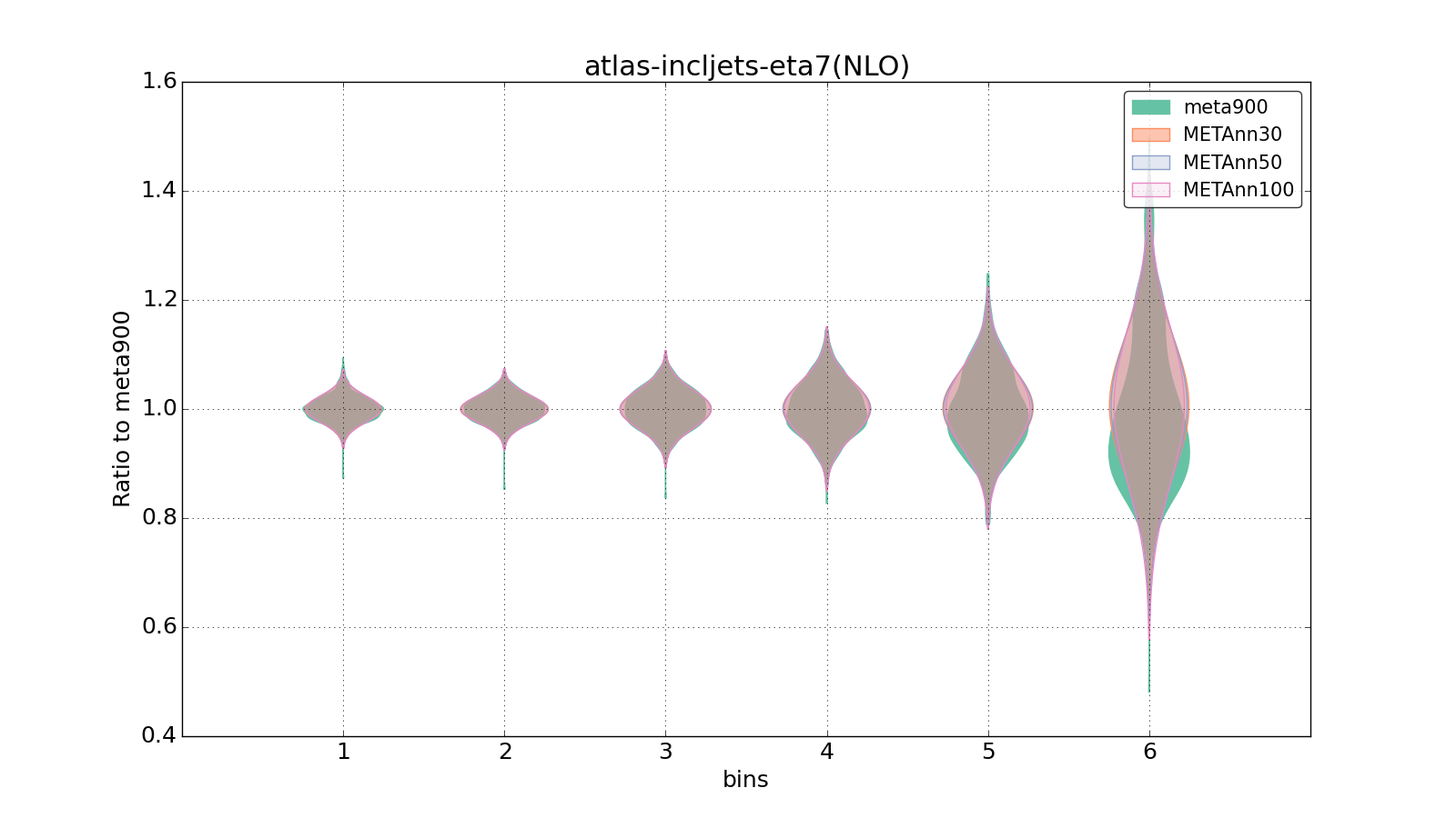 figure plots/meta_ann_pheno/violinplot_atlas-incljets-eta7(NLO).png