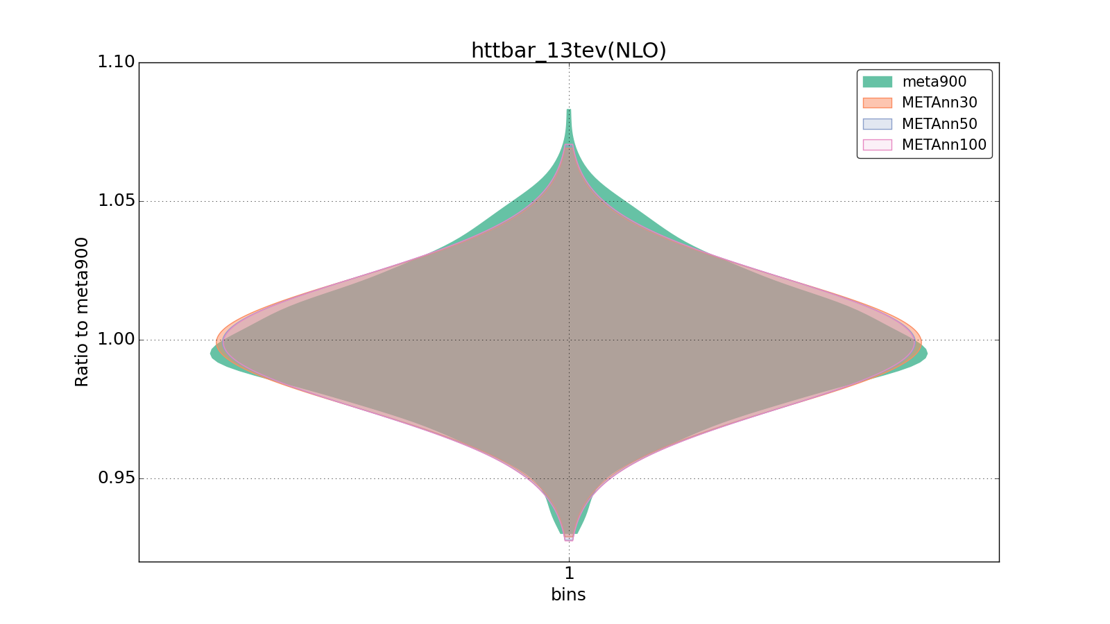 figure plots/meta_ann_pheno/violinplot_httbar_13tev(NLO).png