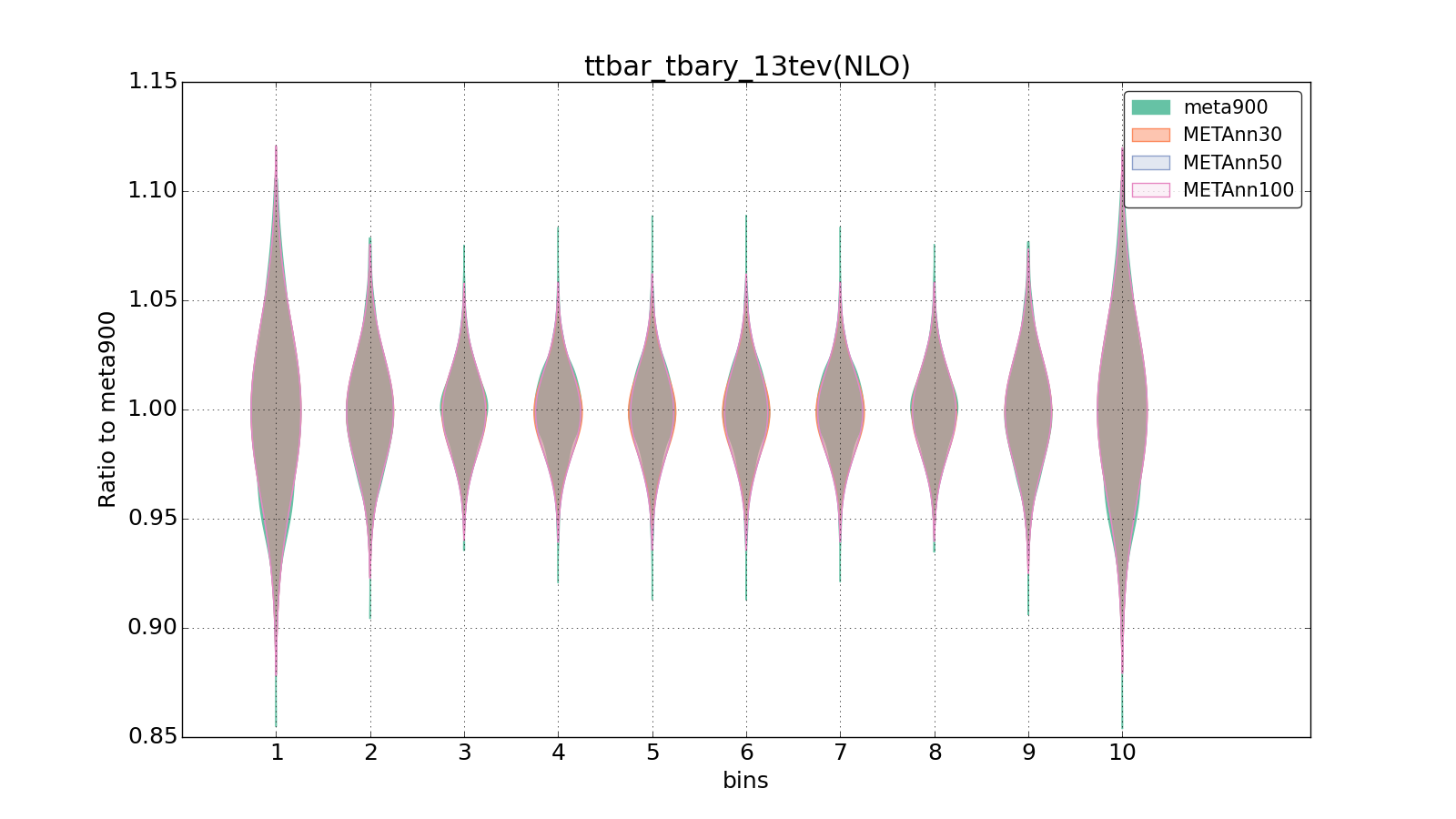 figure plots/meta_ann_pheno/violinplot_ttbar_tbary_13tev(NLO).png