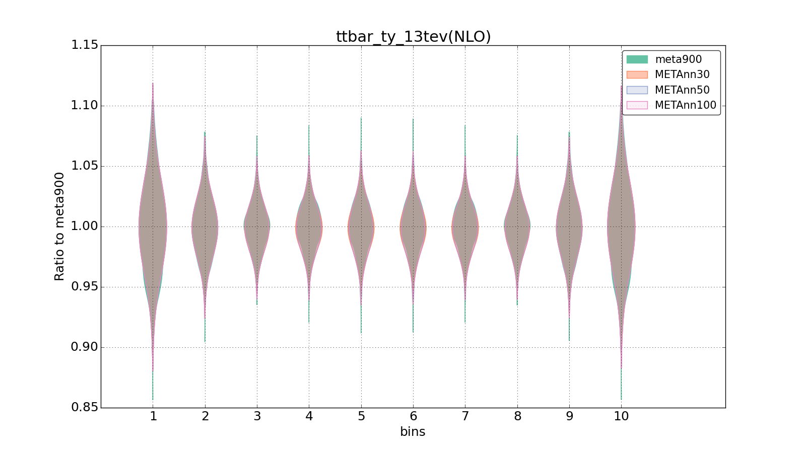 figure plots/meta_ann_pheno/violinplot_ttbar_ty_13tev(NLO).png