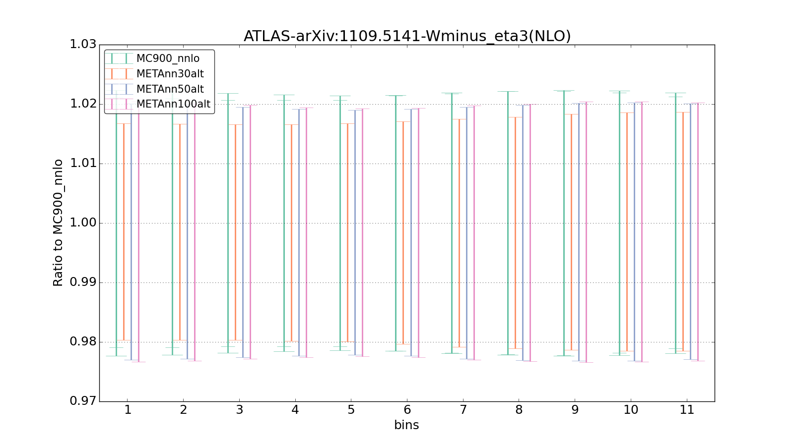 figure plots/metaphenonew/ciplot_ATLAS-arXiv:11095141-Wminus_eta3(NLO).png