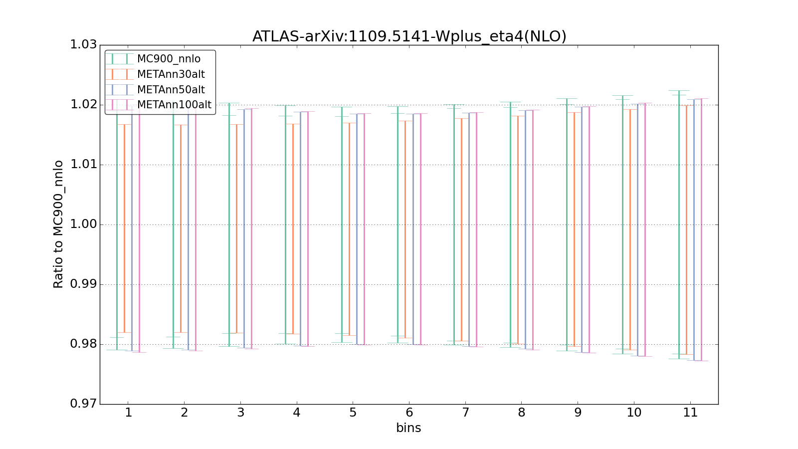 figure plots/metaphenonew/ciplot_ATLAS-arXiv:11095141-Wplus_eta4(NLO).png