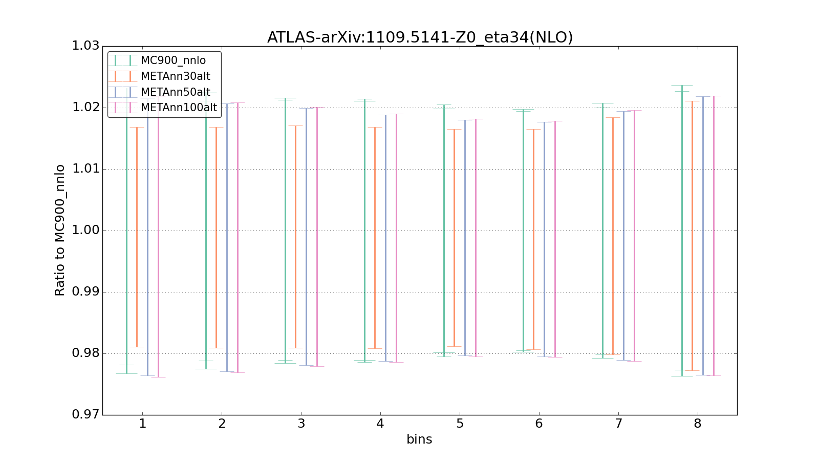 figure plots/metaphenonew/ciplot_ATLAS-arXiv:11095141-Z0_eta34(NLO).png