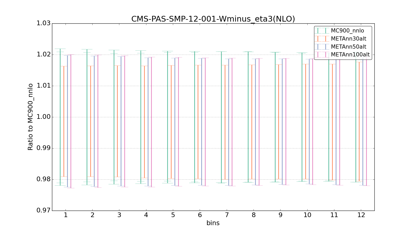 figure plots/metaphenonew/ciplot_CMS-PAS-SMP-12-001-Wminus_eta3(NLO).png