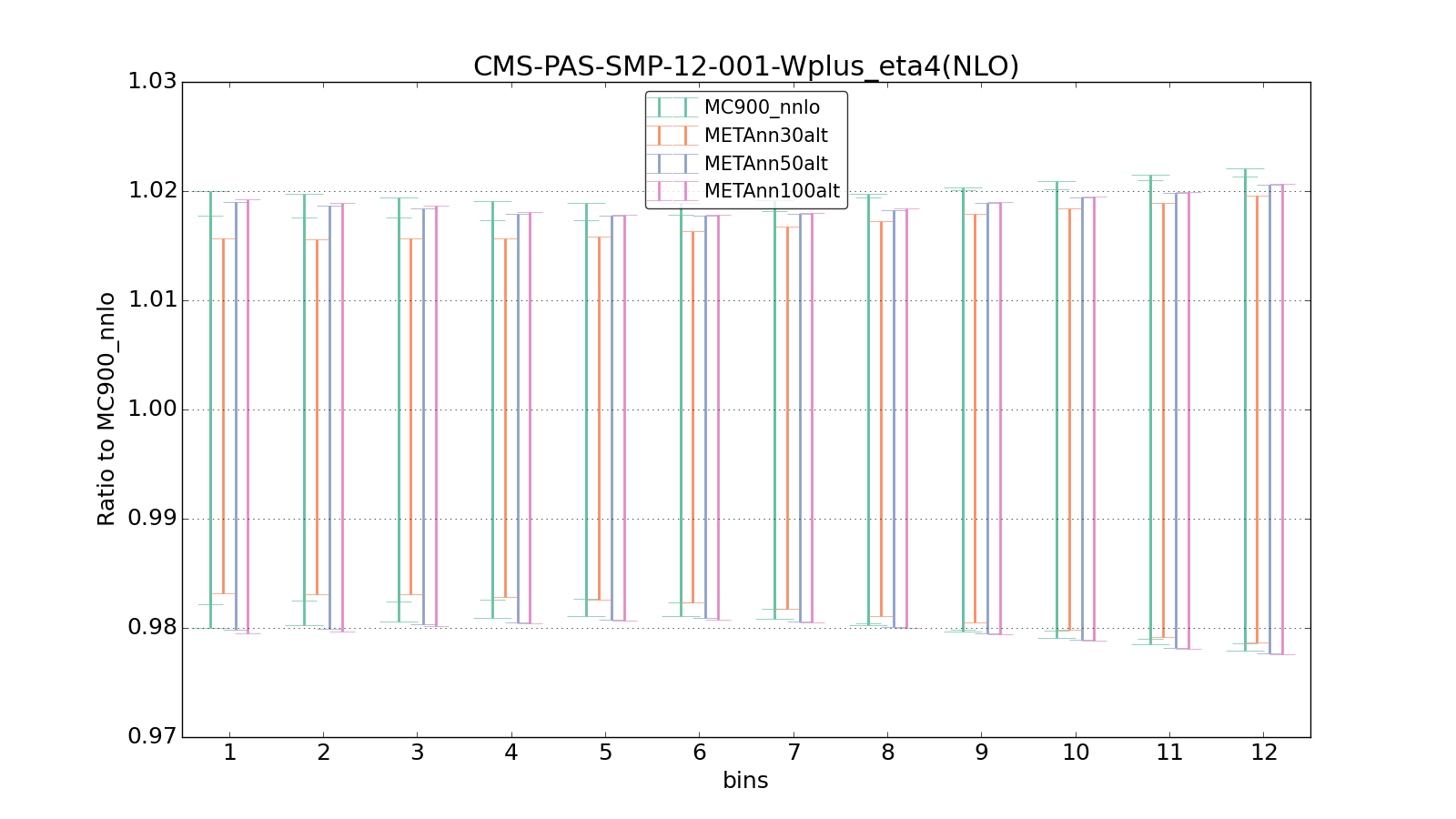 figure plots/metaphenonew/ciplot_CMS-PAS-SMP-12-001-Wplus_eta4(NLO).png