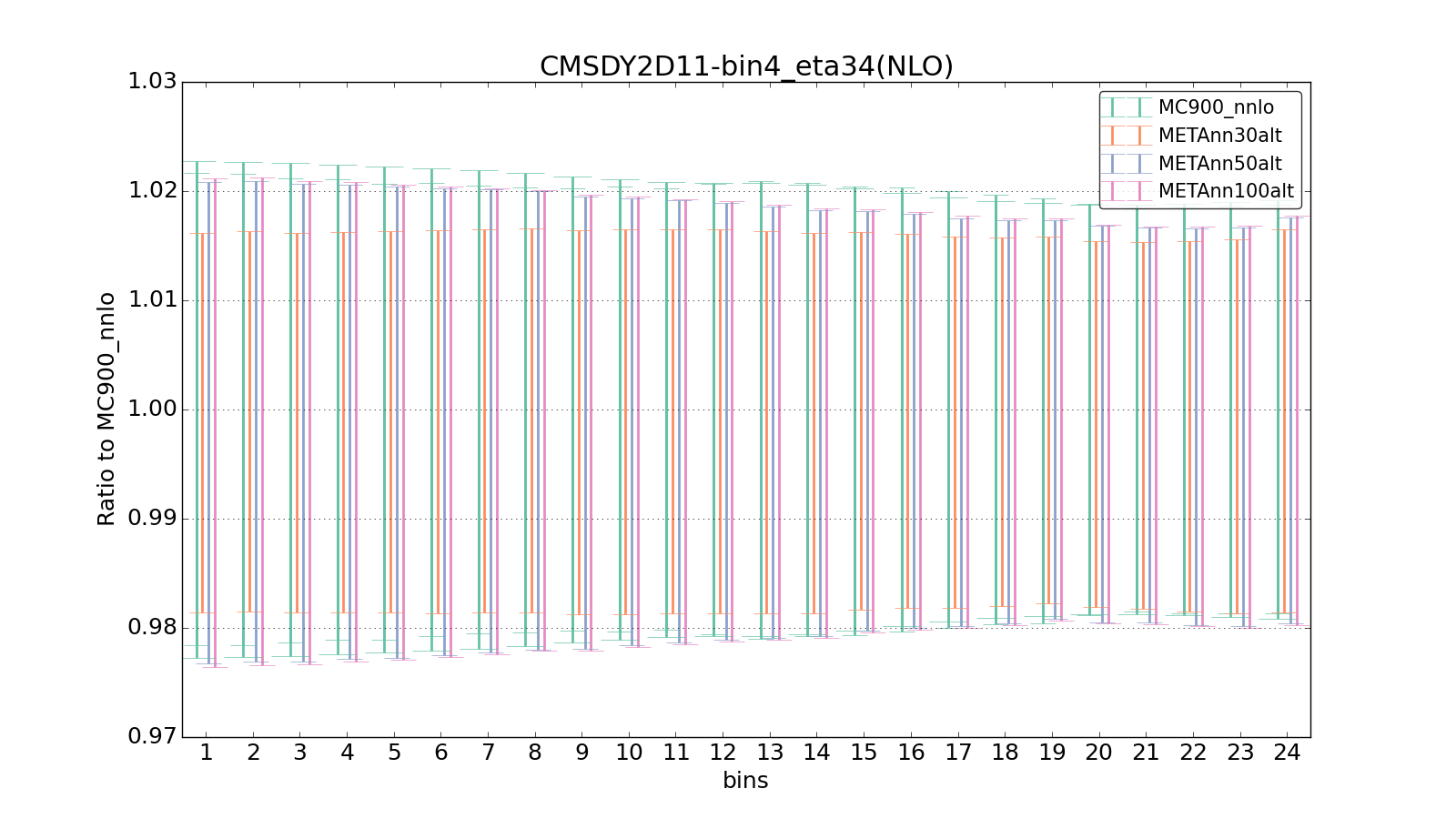 figure plots/metaphenonew/ciplot_CMSDY2D11-bin4_eta34(NLO).png