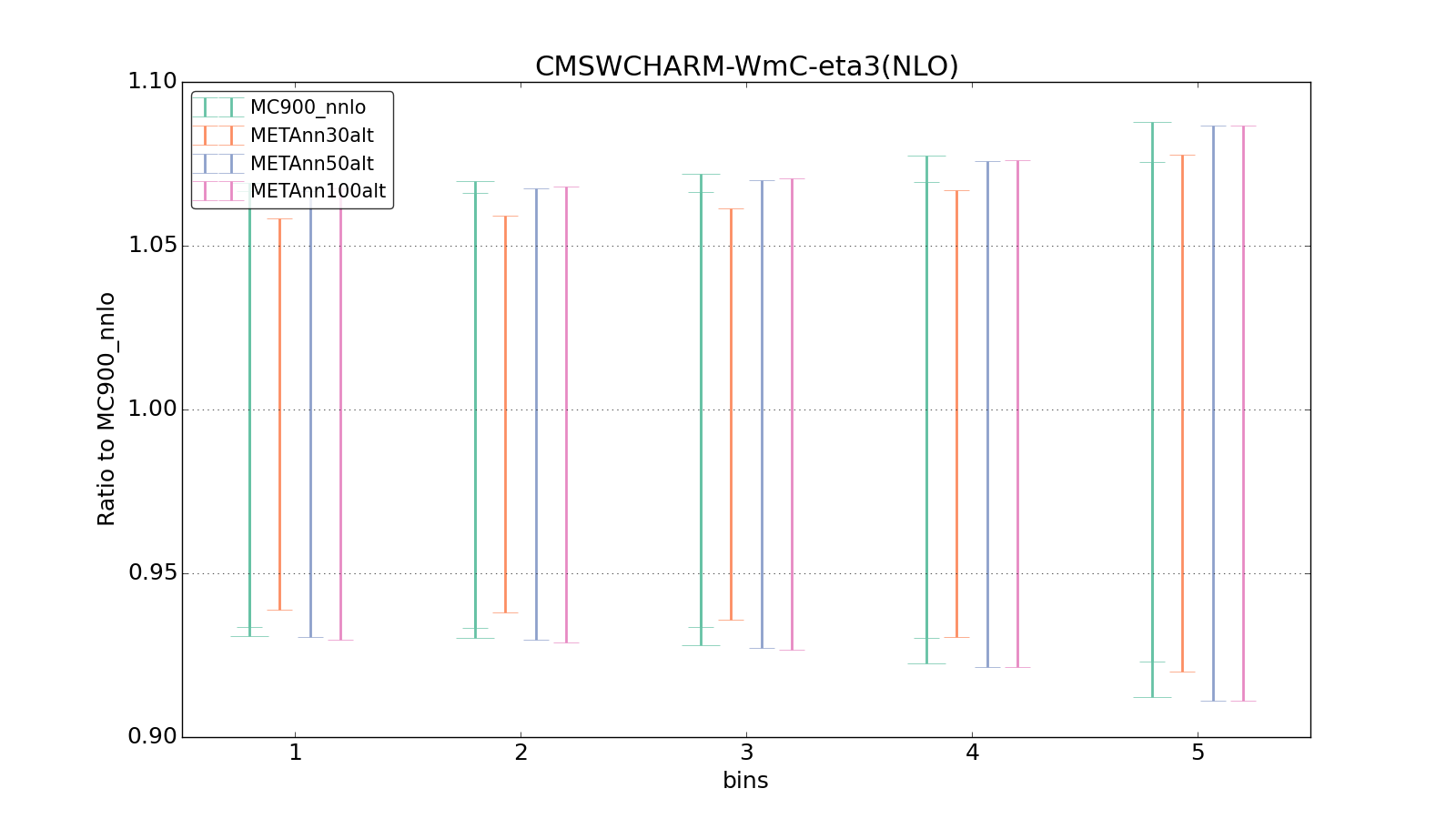 figure plots/metaphenonew/ciplot_CMSWCHARM-WmC-eta3(NLO).png