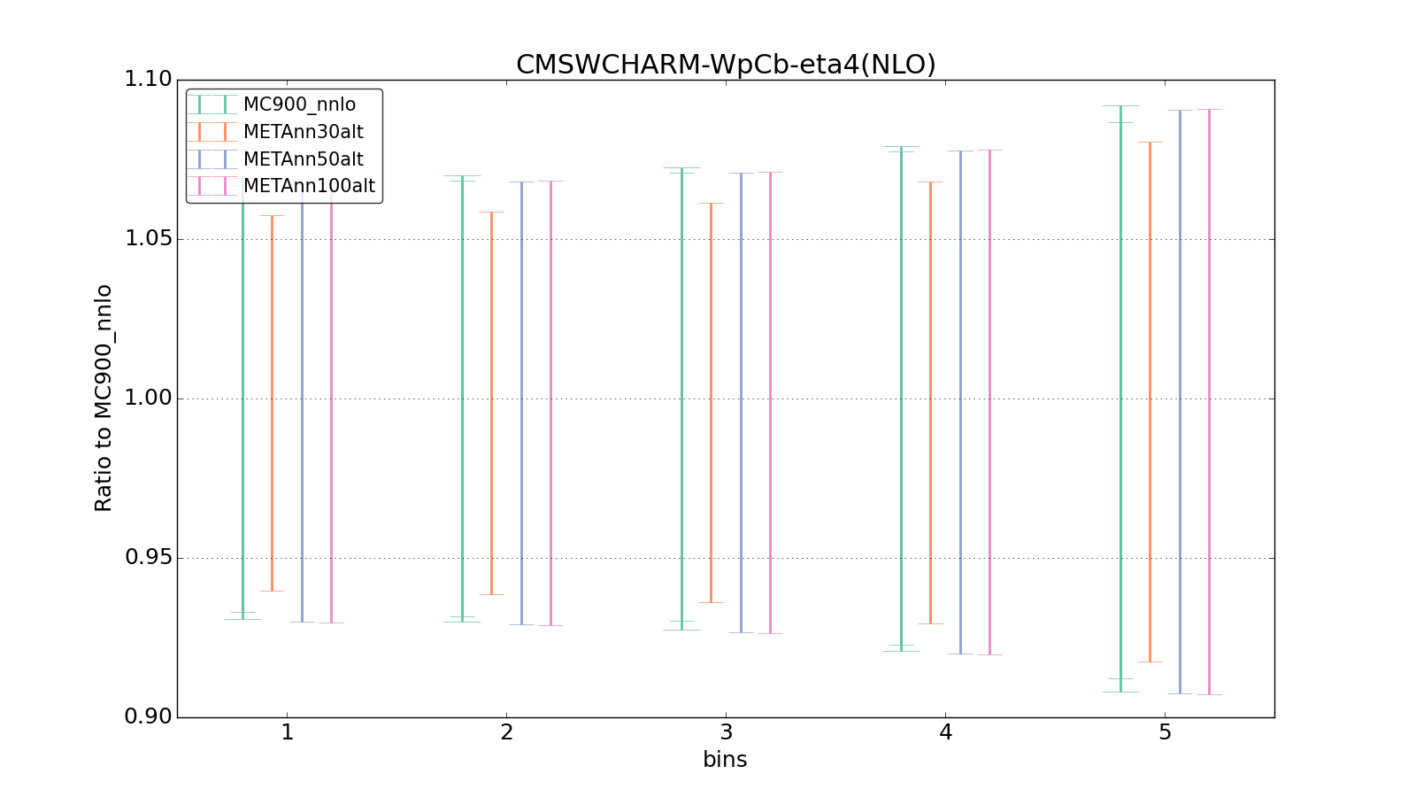 figure plots/metaphenonew/ciplot_CMSWCHARM-WpCb-eta4(NLO).png