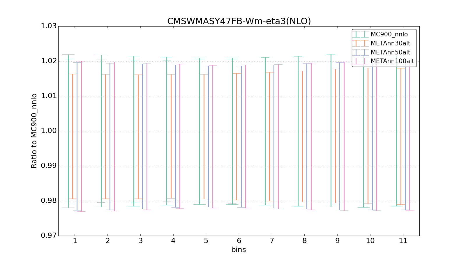 figure plots/metaphenonew/ciplot_CMSWMASY47FB-Wm-eta3(NLO).png