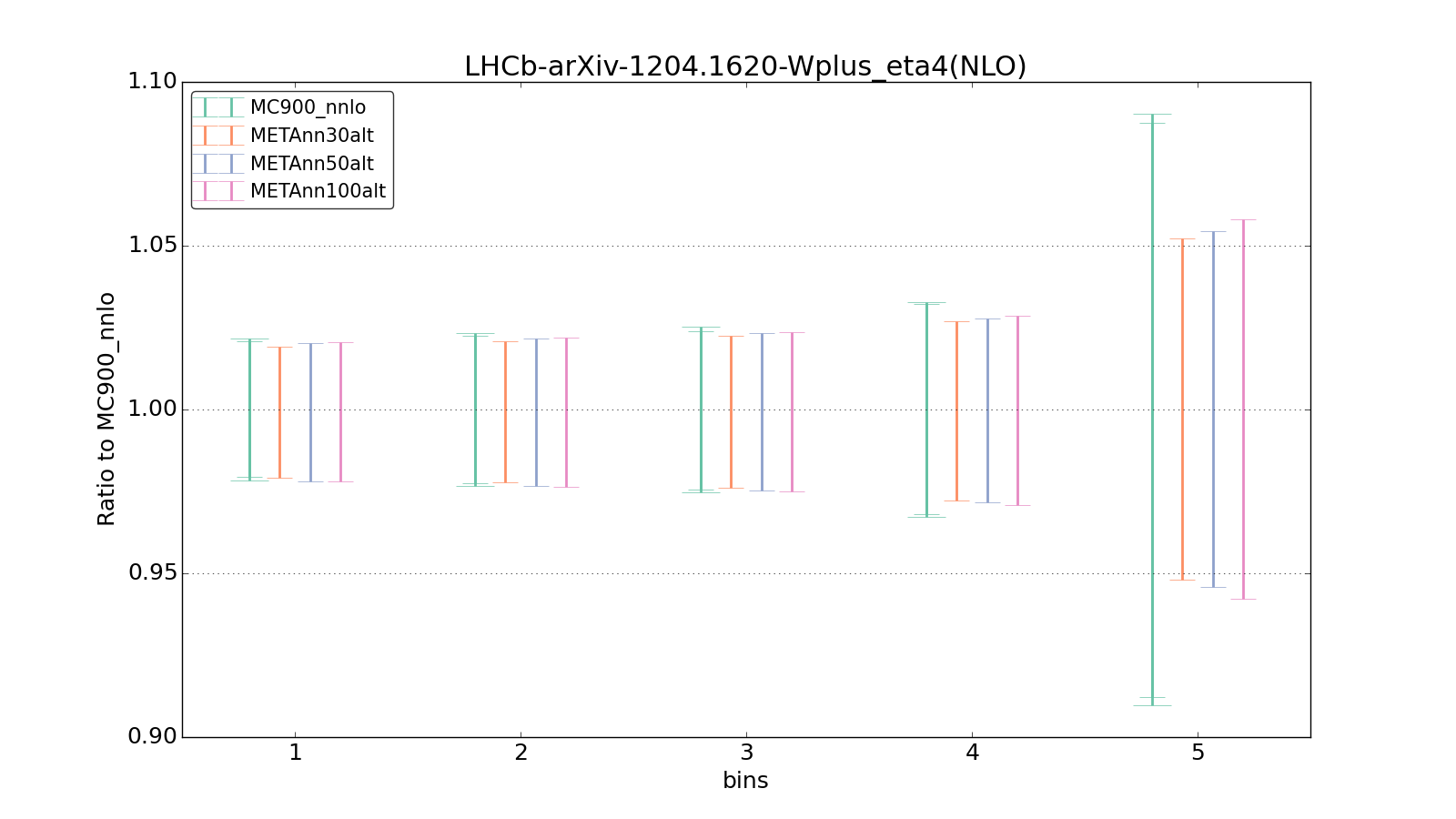 figure plots/metaphenonew/ciplot_LHCb-arXiv-12041620-Wplus_eta4(NLO).png
