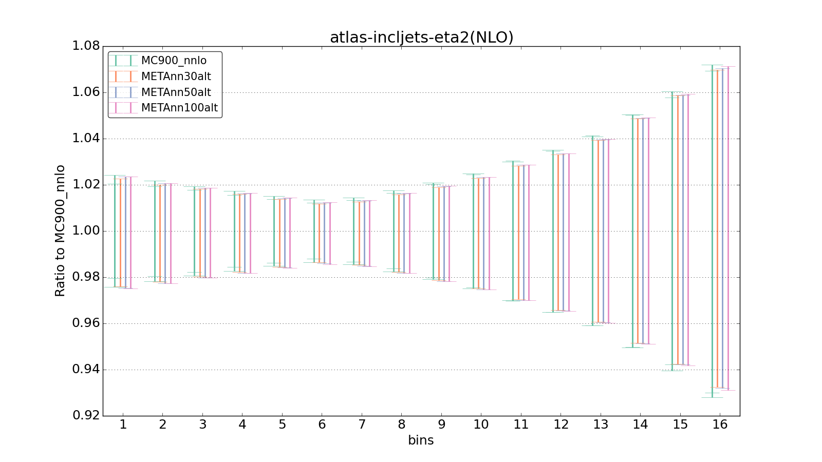 figure plots/metaphenonew/ciplot_atlas-incljets-eta2(NLO).png