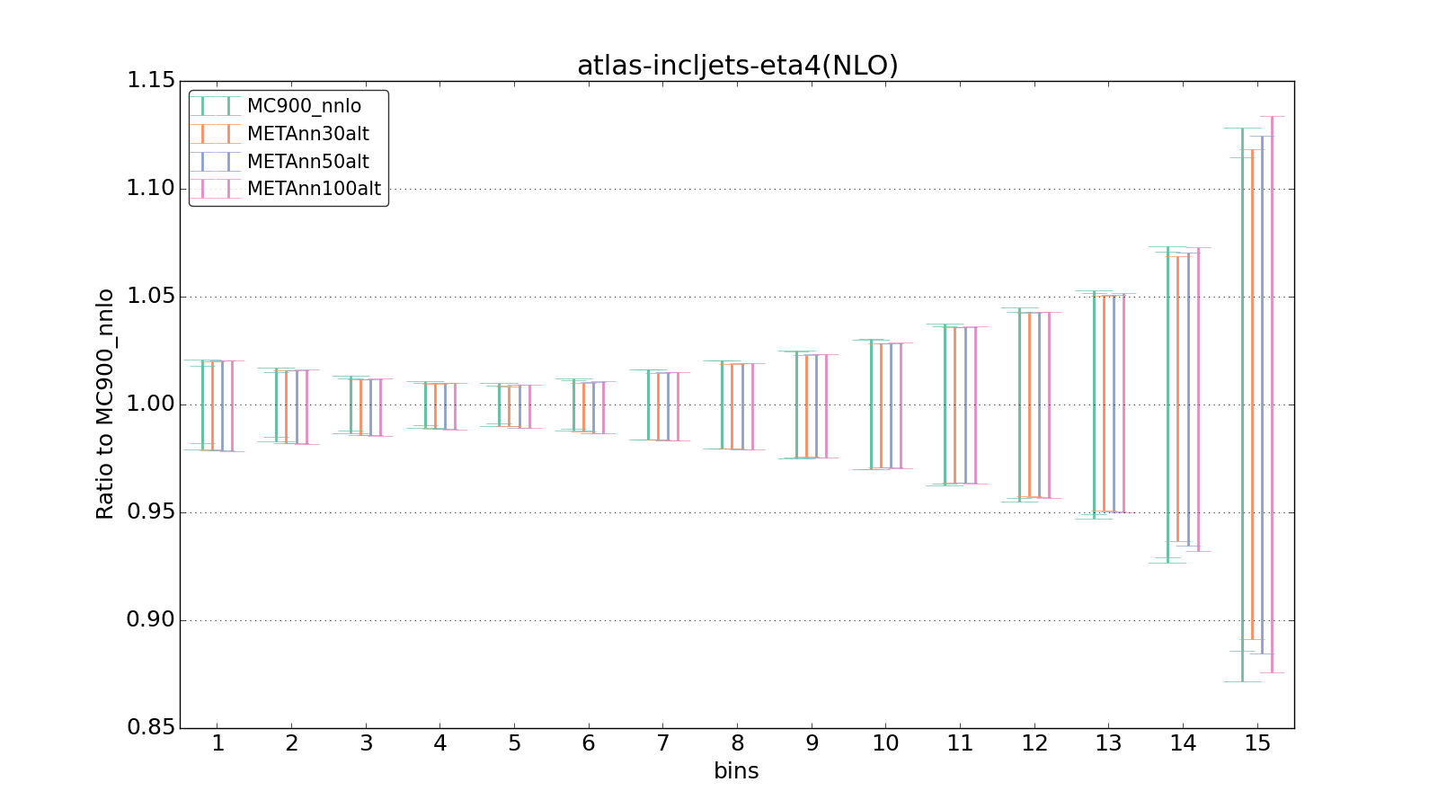 figure plots/metaphenonew/ciplot_atlas-incljets-eta4(NLO).png